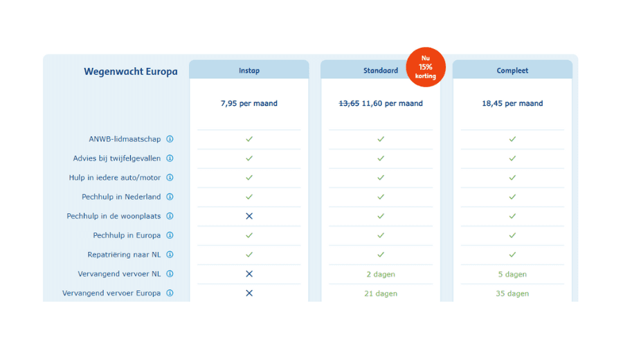nudging blog anwb