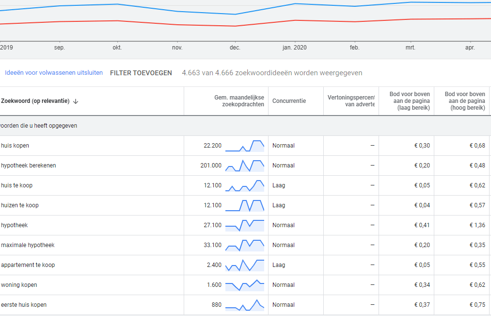 google ads voorbeeld