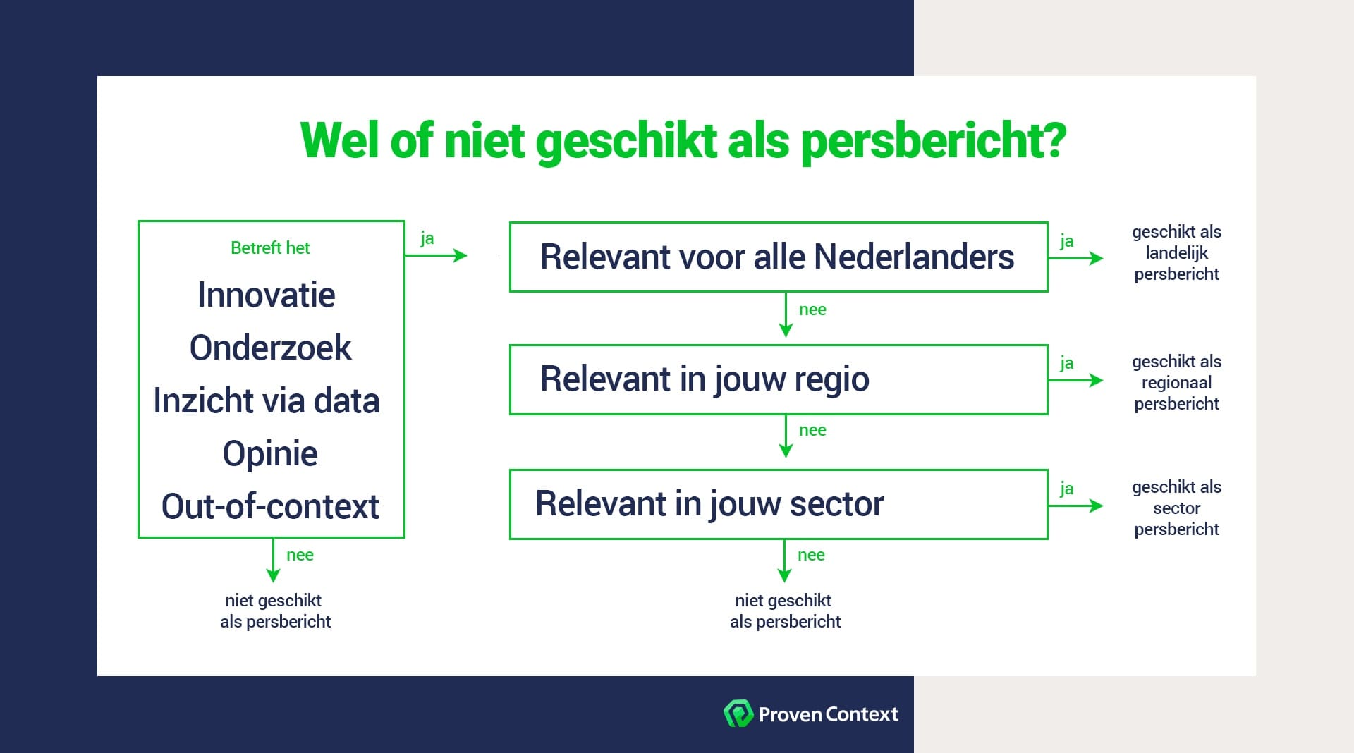 persbericht of niet?