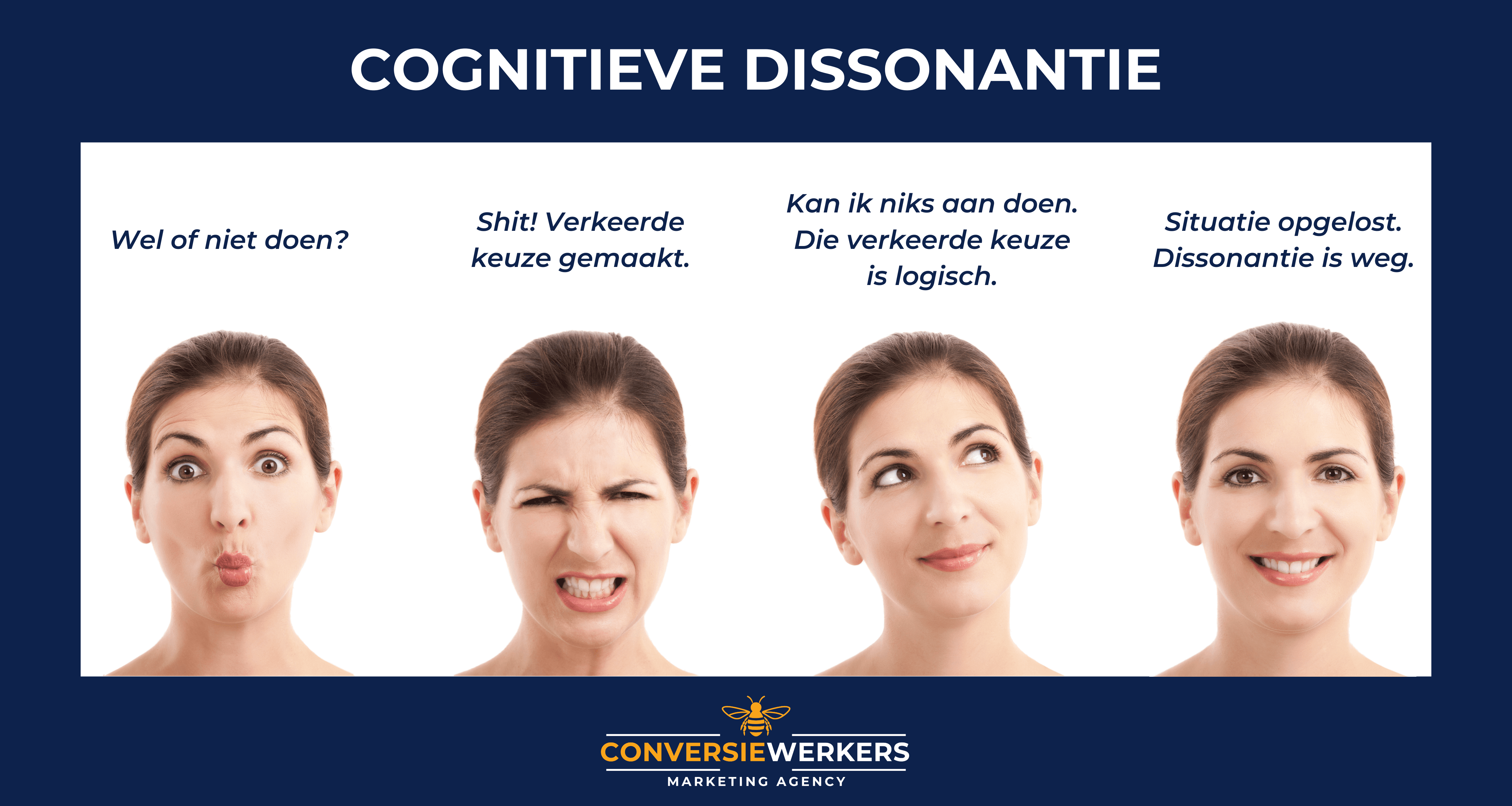 cognitieve dissonantie in beeld + reductie van dissonantie